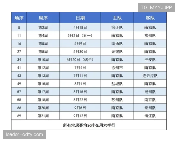 流浪者足球俱乐部近期苏超赛程紧凑，客场作战效率仍需调整。