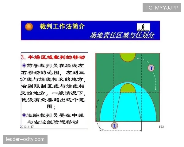篮球规则详解：什么是干扰球及其判定标准？