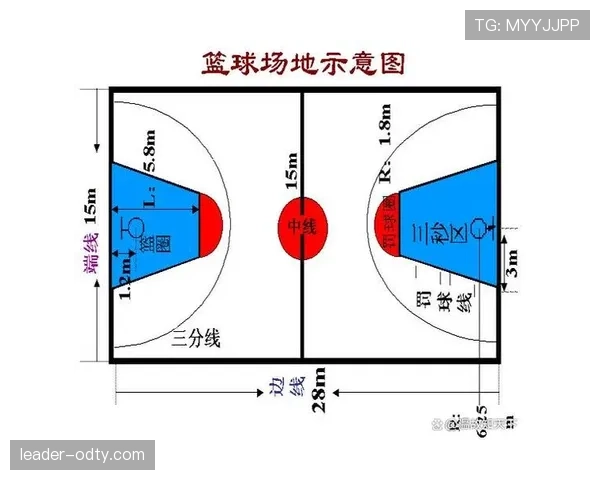 详解篮球限制区规则：具体位置与关键时刻的作用
