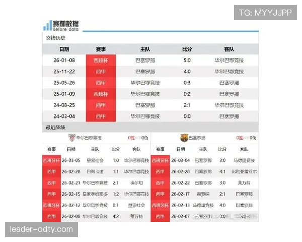 巴萨强强对话中表现波动,表面硬刚背后漏洞逐步显现,竞争格局面临挑战 巴萨强强对话中表现波动,表面硬刚背后漏洞逐步显现,竞争格局面临挑战