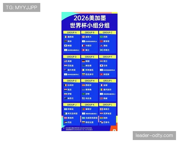 2026世界杯官方48队赛制规则解析 2026世界杯官方48队赛制规则解析