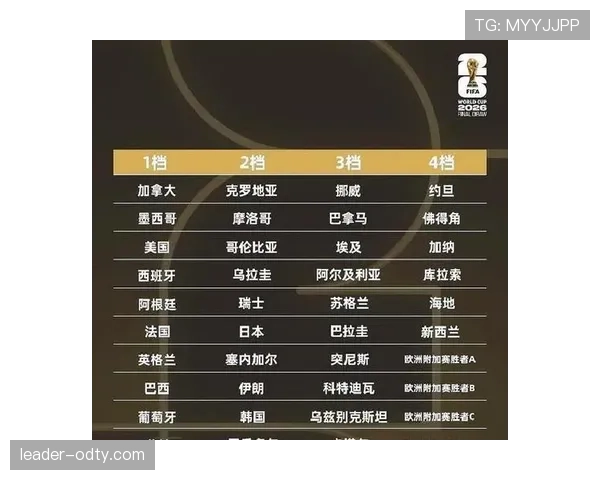 2026世界杯规则中抽签机制有哪些重点